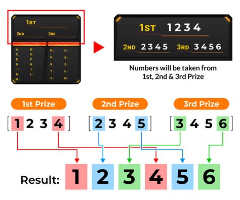 Nine Lotto 6D opening game steps and game rules..
